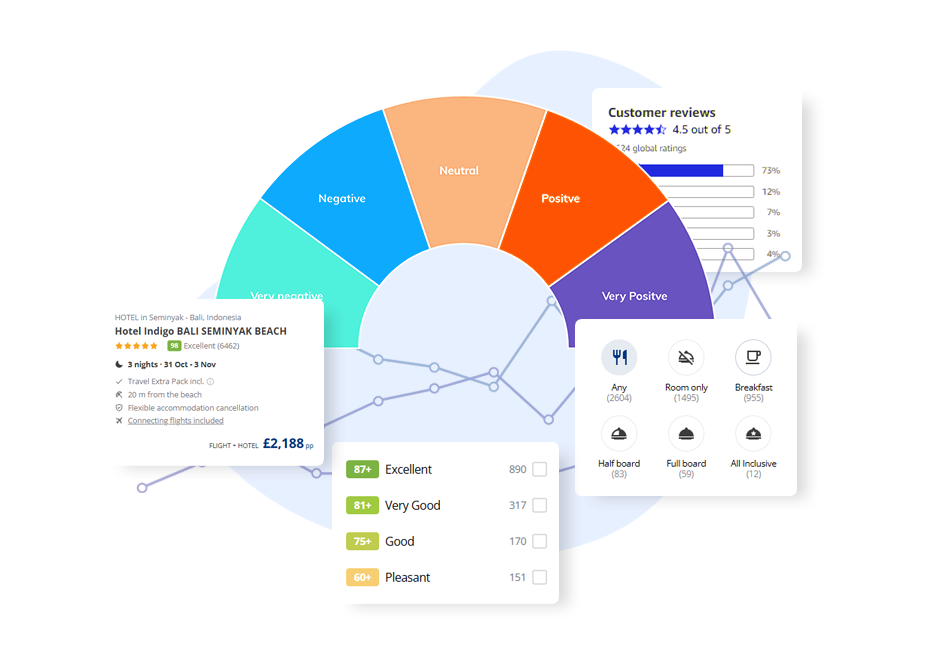 Optimizing Inventory Management